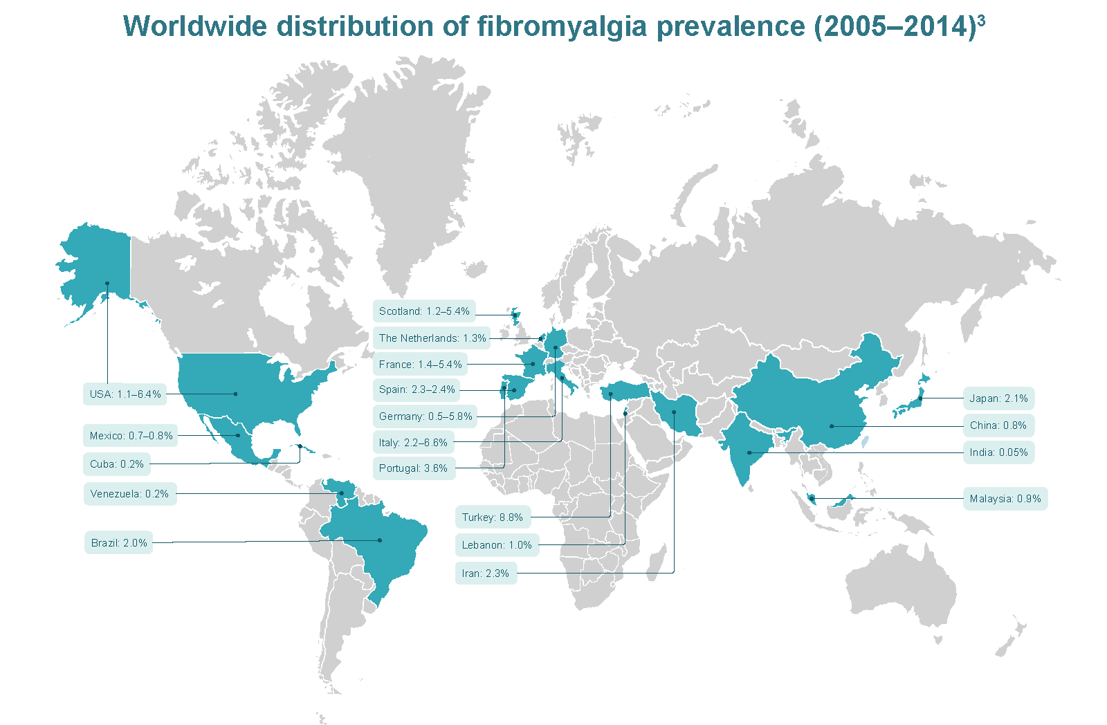 Worldwide distribution of fibromyalgia prevalence