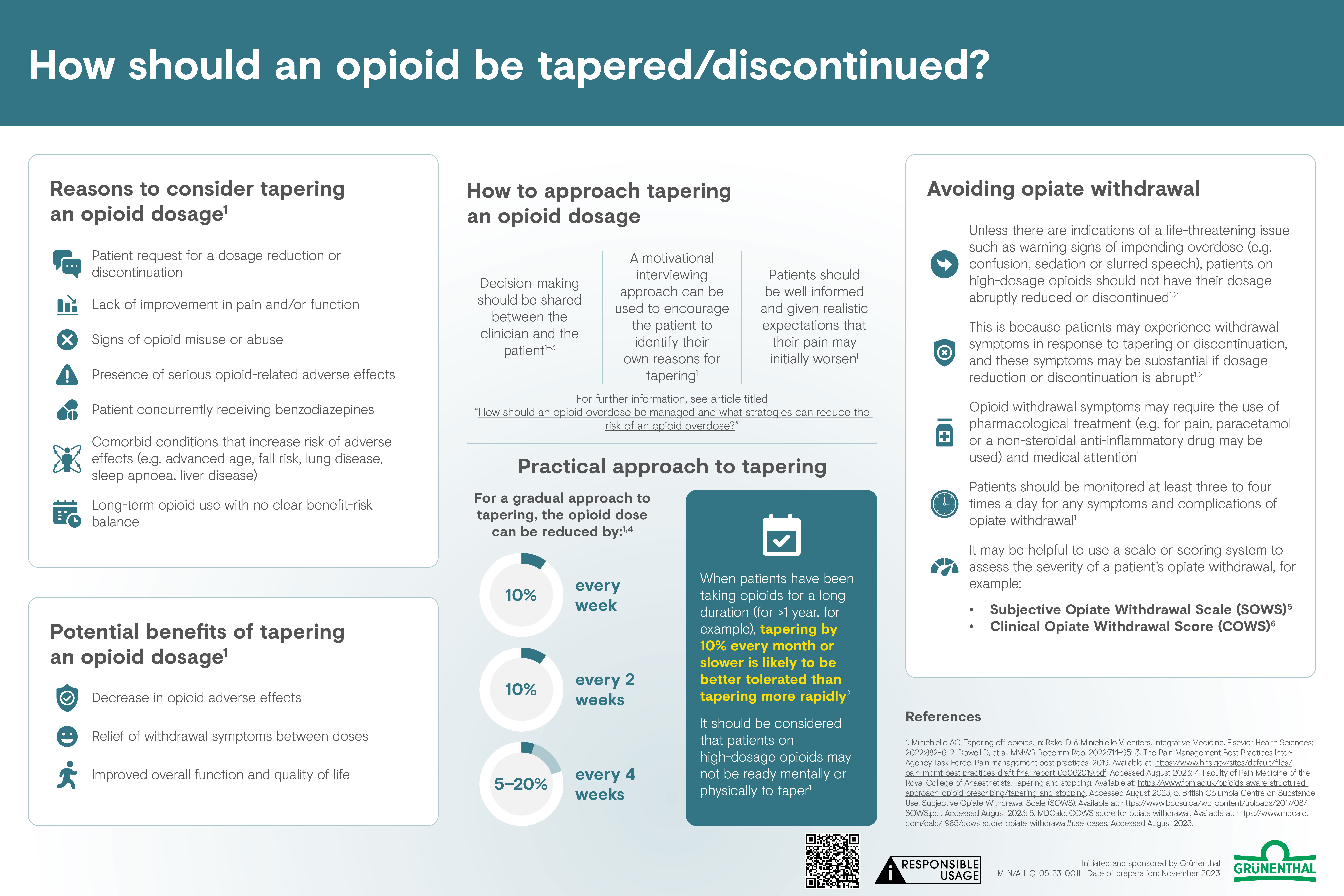 How should an opioid be tapered