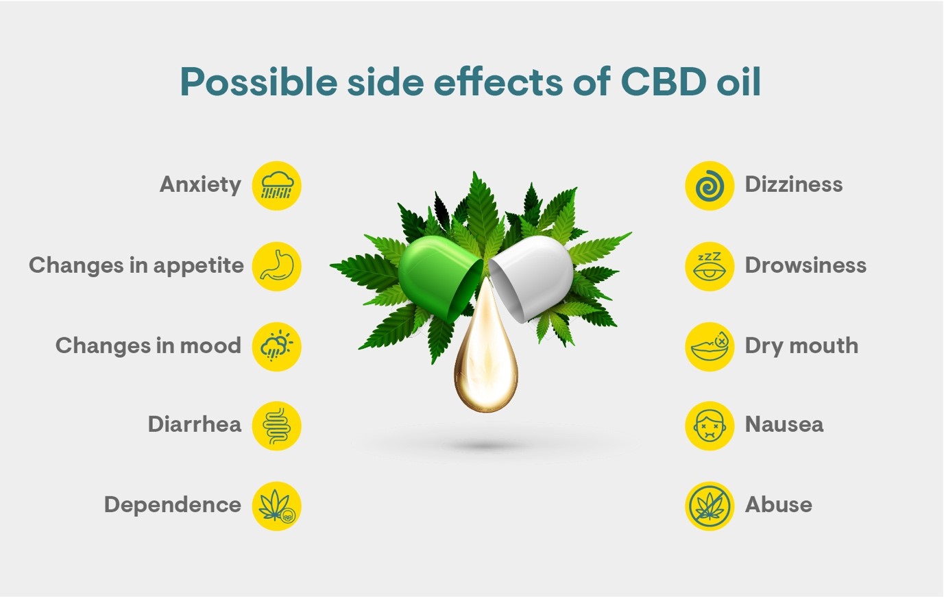 Image showing the possible side effects of CBD 